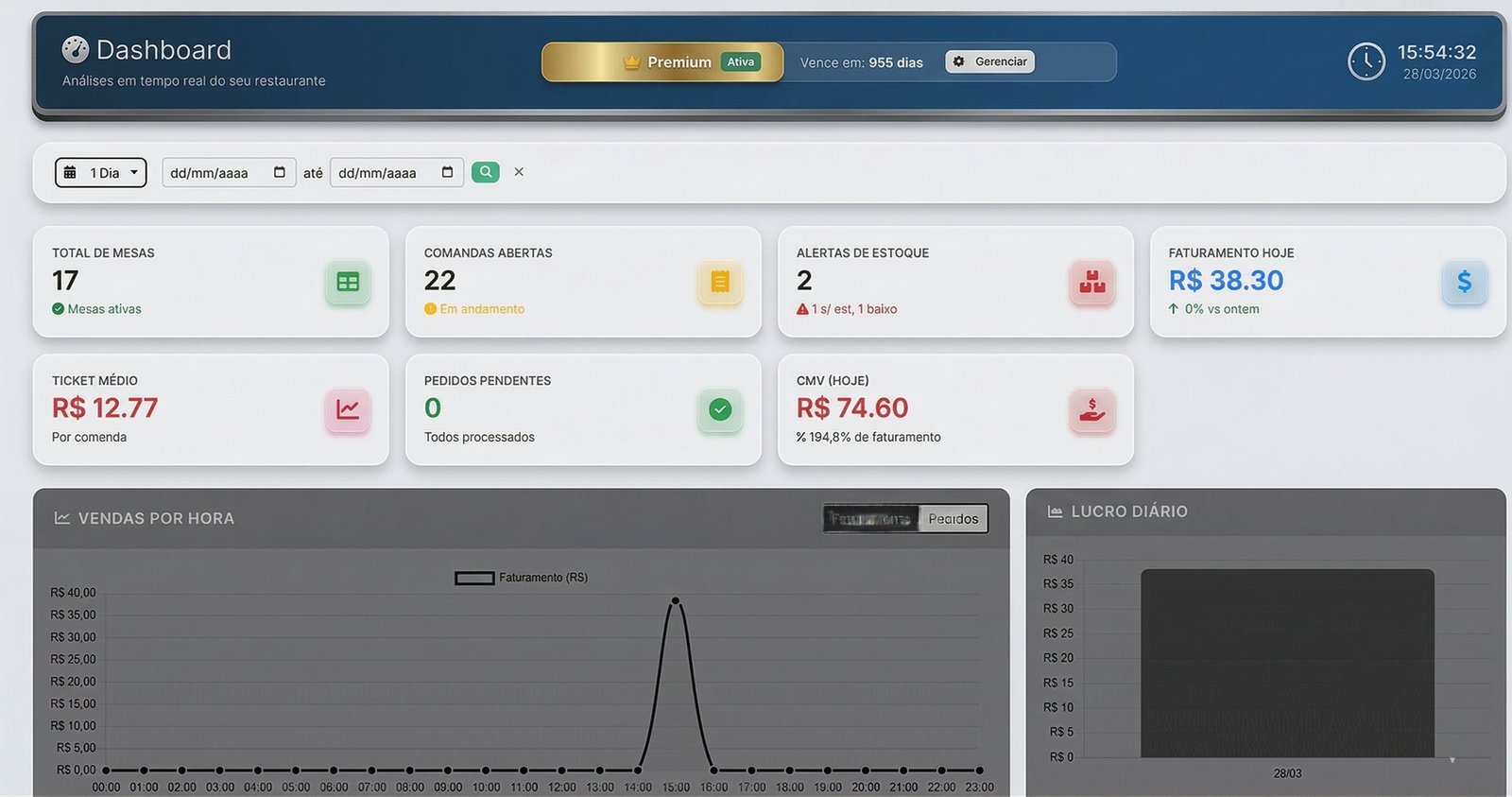 Dashboard GastroFlow - Software completo para gestão de restaurantes, controle financeiro e DRE